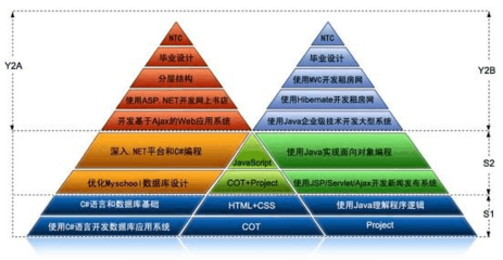 软件开发的进阶之路 北大青鸟软件培训课程的价值与实践