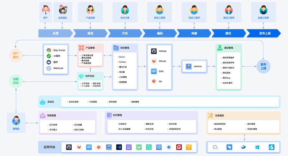 中小团队敏捷开发利器 五款敏捷项目管理软件深度评测